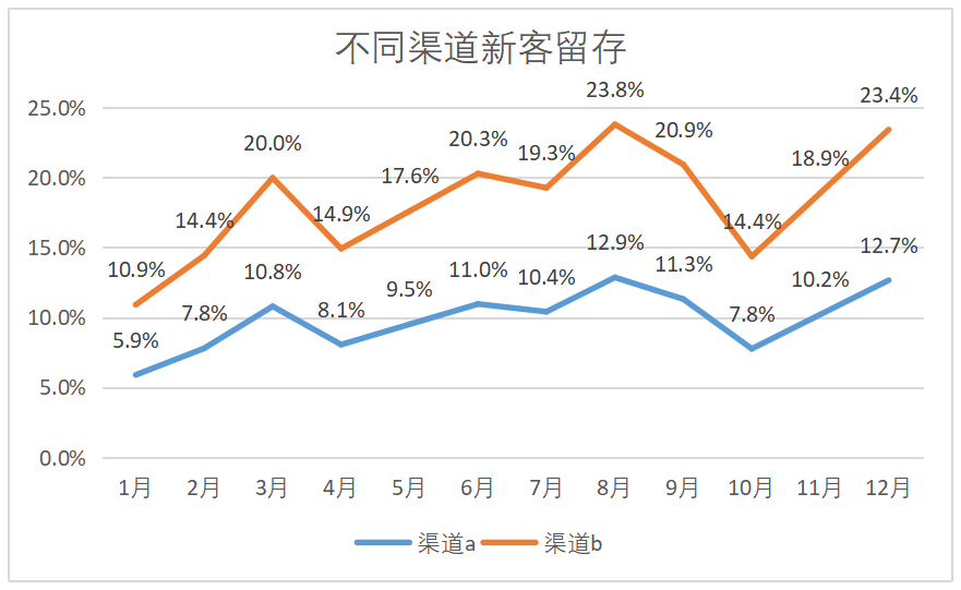 产品经理，产品经理网站